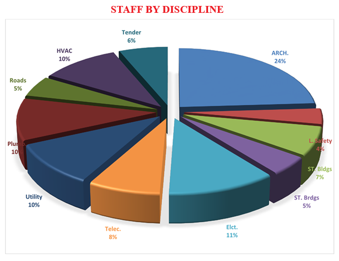 staff_Percentage